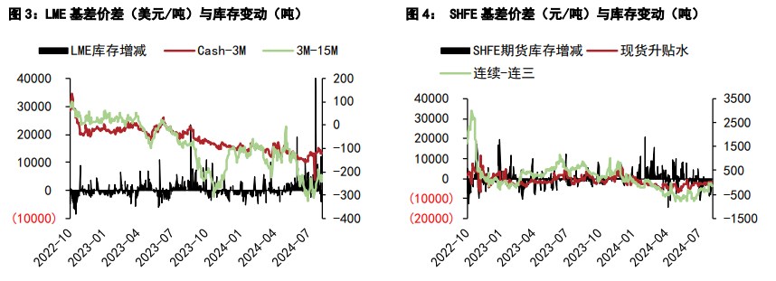 关联品种沪铜沪锌所属公司：五矿期货