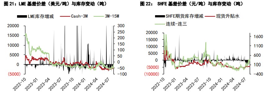 关联品种沪铜沪锌所属公司：五矿期货