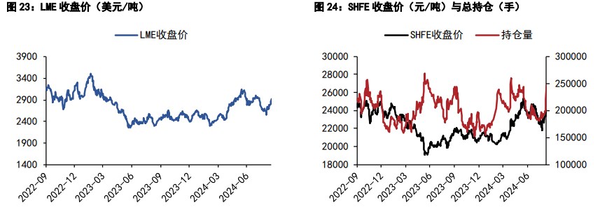 关联品种沪铜沪锌所属公司：五矿期货