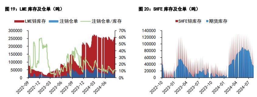 关联品种沪铜沪锌所属公司：五矿期货