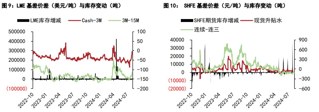 关联品种沪铝沪铅所属公司：五矿期货