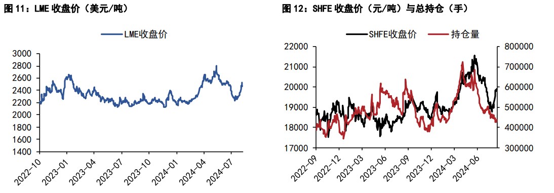 关联品种沪铝沪铅所属公司：五矿期货