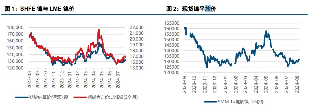 (来源：中信建投期货)