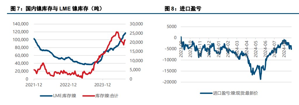 (来源：中信建投期货)