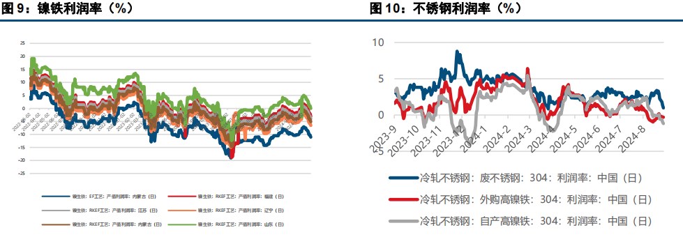 (来源：中信建投期货)