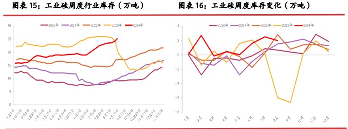 所属公司：光大期货