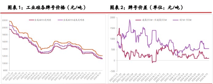 所属公司：光大期货