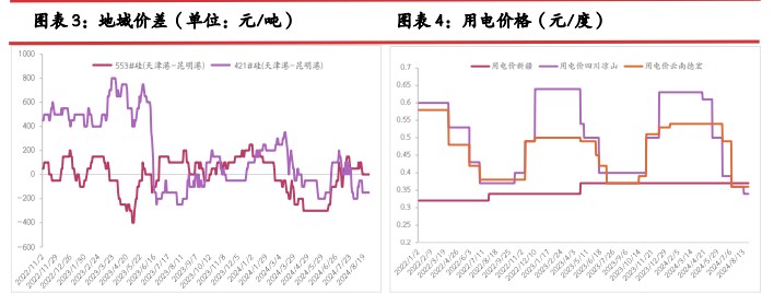 所属公司：光大期货