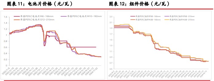 所属公司：光大期货