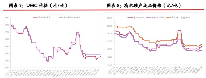 所属公司：光大期货