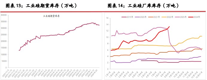 所属公司：光大期货