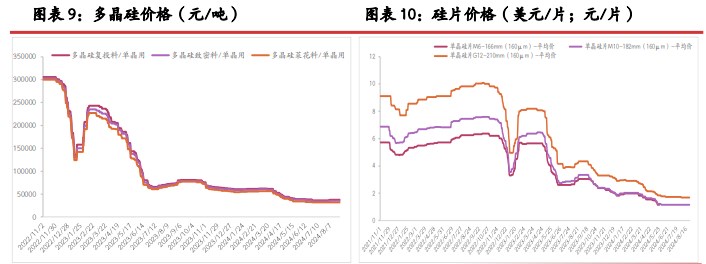 所属公司：光大期货