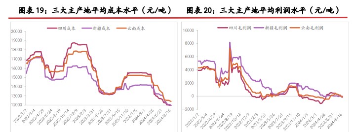 所属公司：光大期货