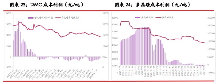 所属公司：光大期货