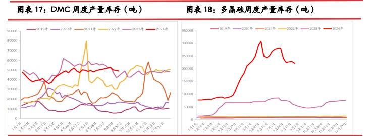 所属公司：光大期货