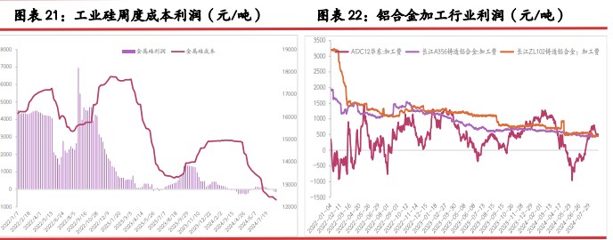 所属公司：光大期货