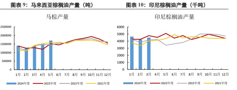 关联品种棕榈油豆油所属公司：兴证期货