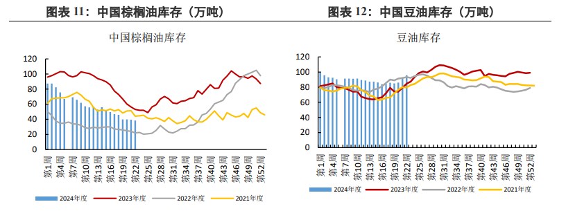 关联品种棕榈油豆油所属公司：兴证期货