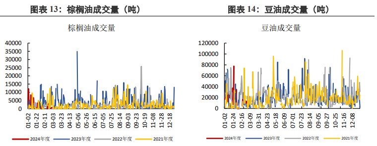 关联品种棕榈油豆油所属公司：兴证期货