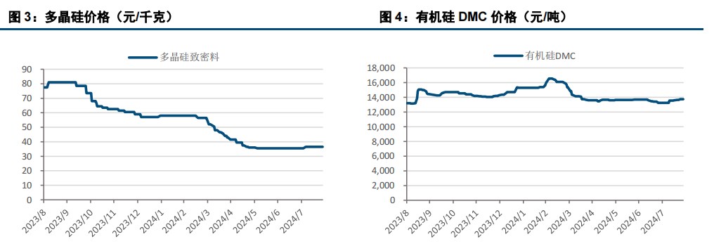 (来源：中信建投期货)