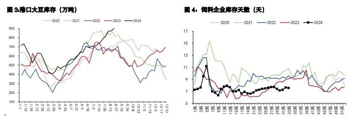 关联品种豆粕棕榈油豆油菜籽油所属公司：五矿期货