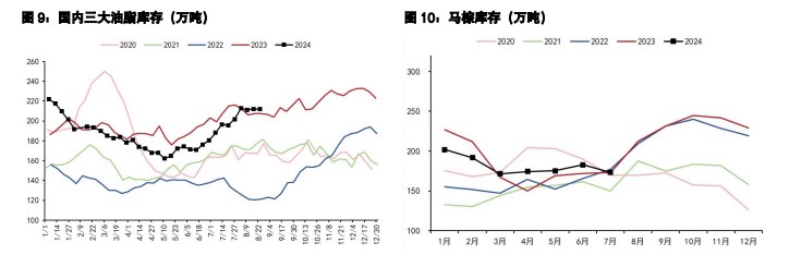 关联品种豆粕棕榈油豆油菜籽油所属公司：五矿期货