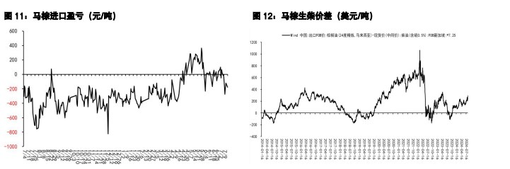 关联品种豆粕棕榈油豆油菜籽油所属公司：五矿期货