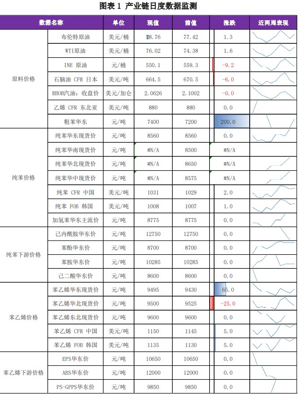 关联品种苯乙烯所属公司：兴证期货