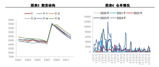 关联品种苯乙烯所属公司：兴证期货