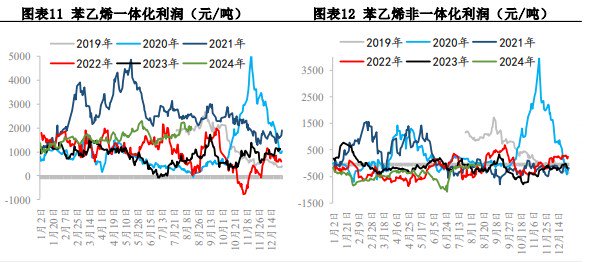 关联品种苯乙烯所属公司：兴证期货