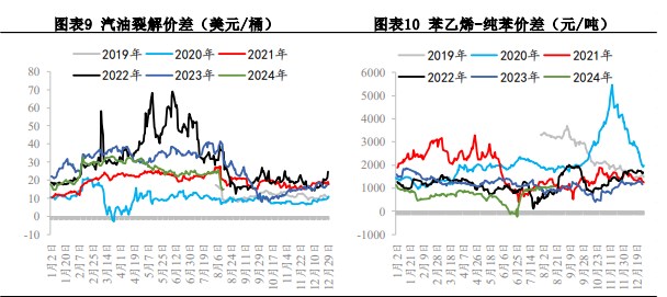 关联品种苯乙烯所属公司：兴证期货