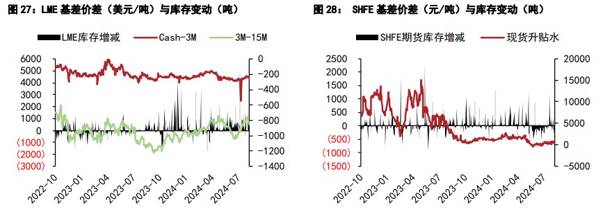 关联品种沪镍沪锡所属公司：五矿期货