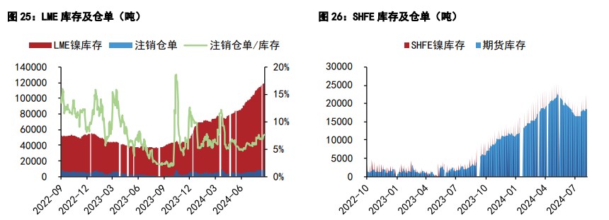 关联品种沪镍沪锡所属公司：五矿期货