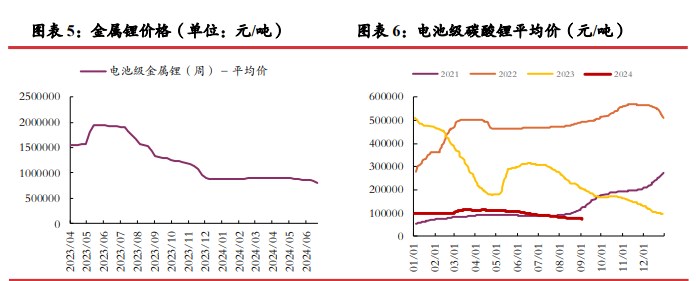 所属公司：光大期货