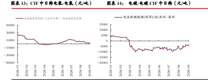 所属公司：光大期货