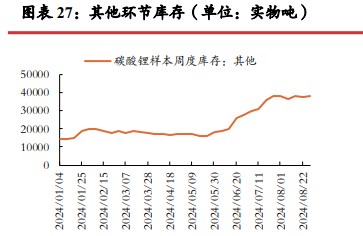 所属公司：光大期货