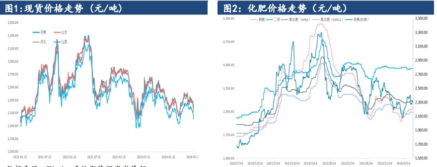 关联品种尿素所属公司：建信期货