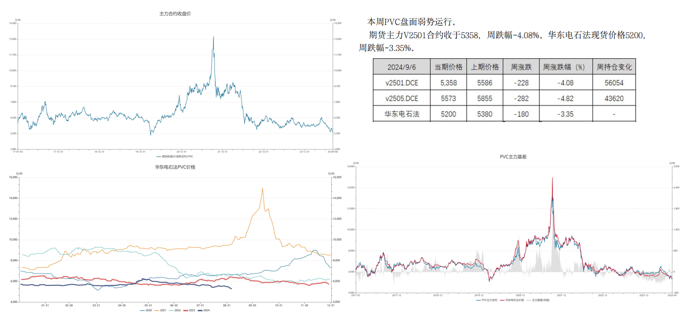 关联品种PVC所属公司：先锋期货