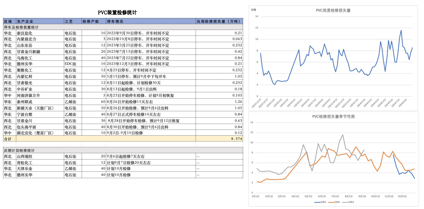 关联品种PVC所属公司：先锋期货