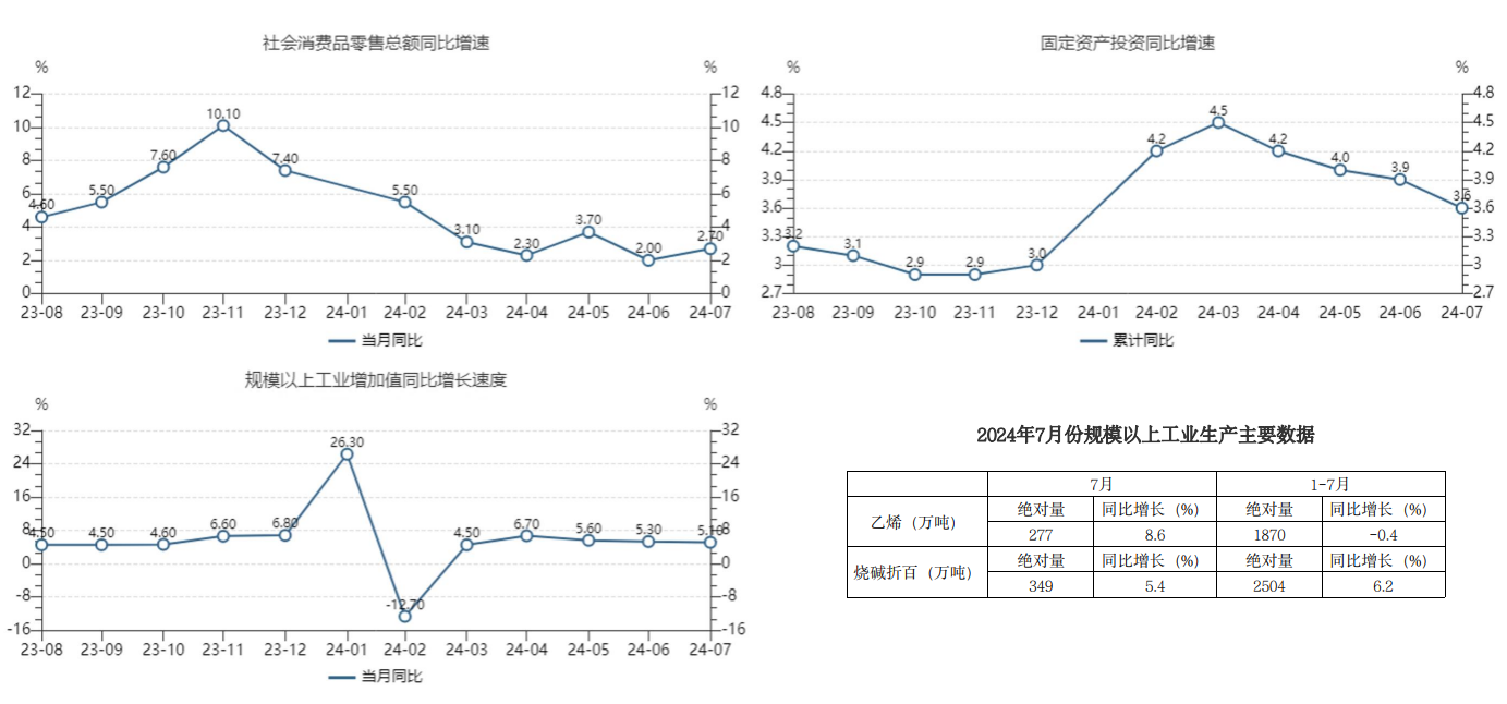 关联品种PVC所属公司：先锋期货