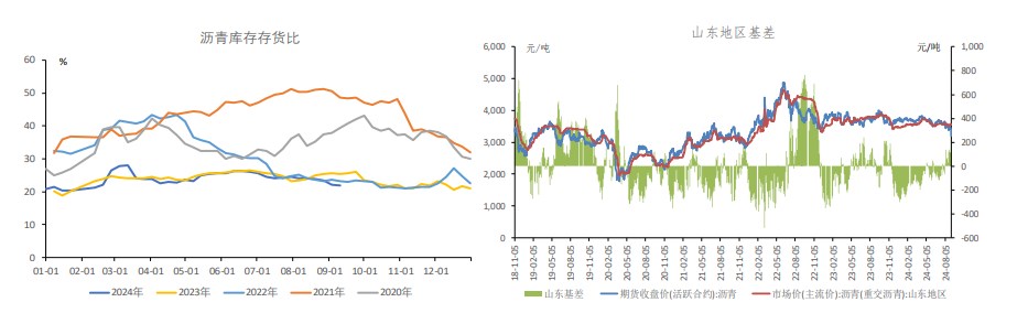 关联品种沥青所属公司：冠通期货