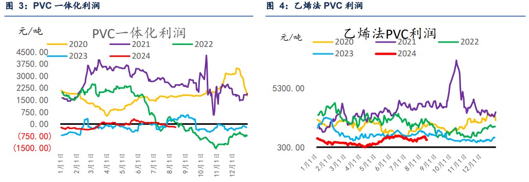 关联品种PVC所属公司：信达期货