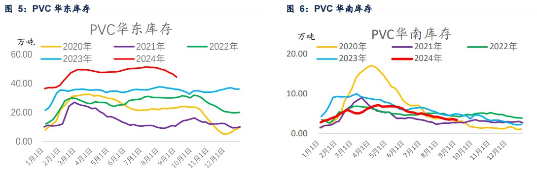 关联品种PVC所属公司：信达期货