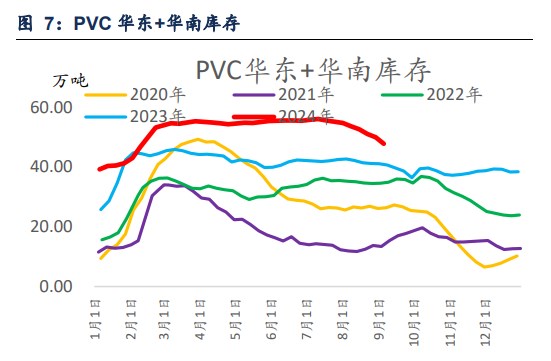 关联品种PVC所属公司：信达期货