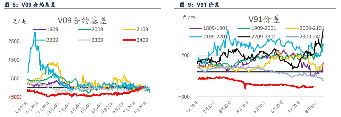 关联品种PVC所属公司：信达期货