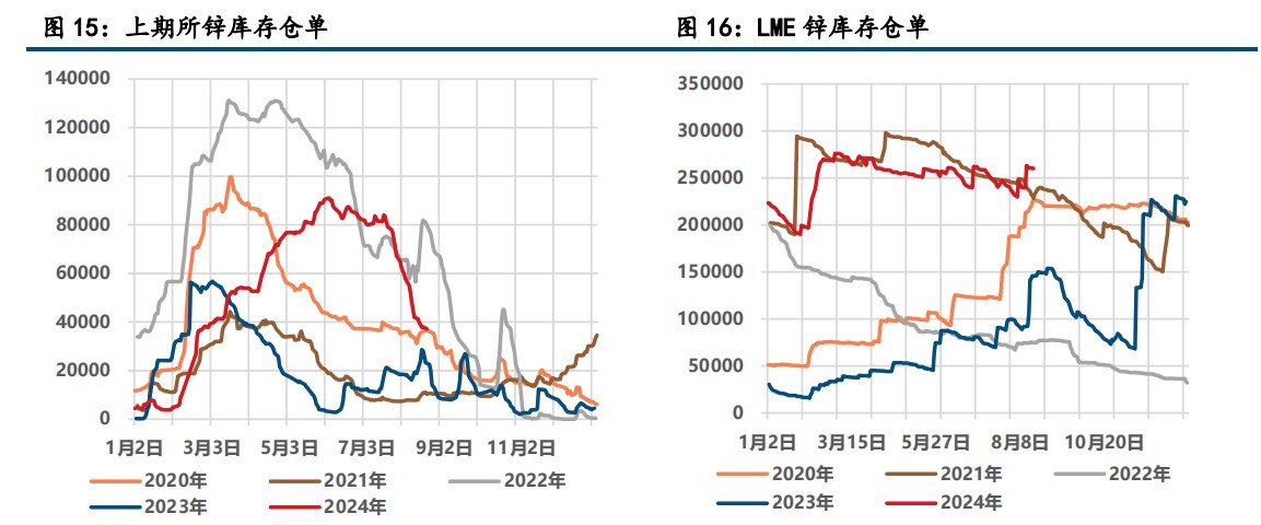 (来源：中信建投期货)