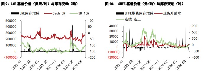 关联品种沪铝沪铅所属公司：五矿期货