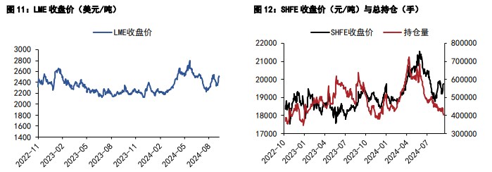 关联品种沪铝沪铅所属公司：五矿期货