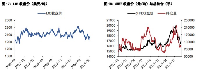 关联品种沪铝沪铅所属公司：五矿期货