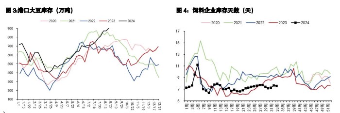 关联品种豆粕棕榈油所属公司：五矿期货